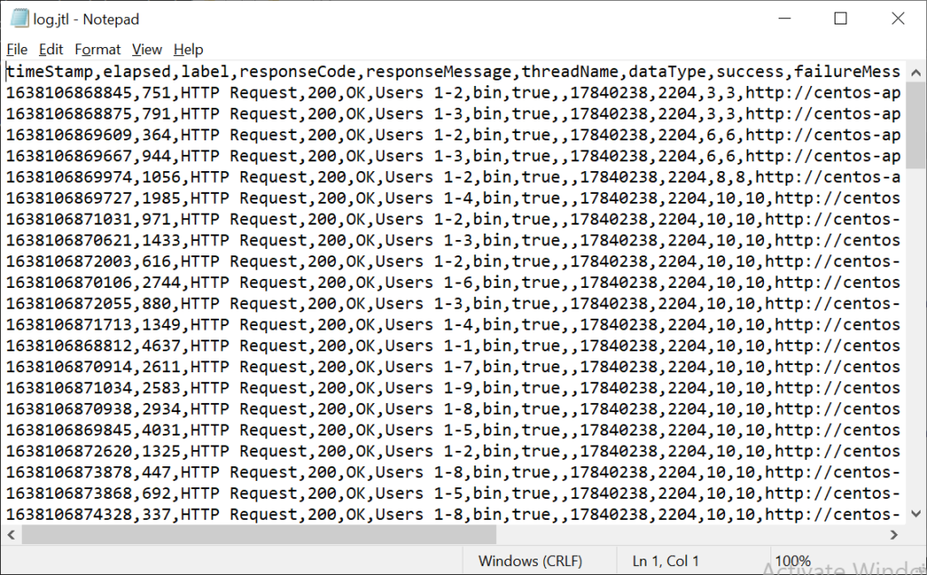 JMeter Sample Result in JTL format