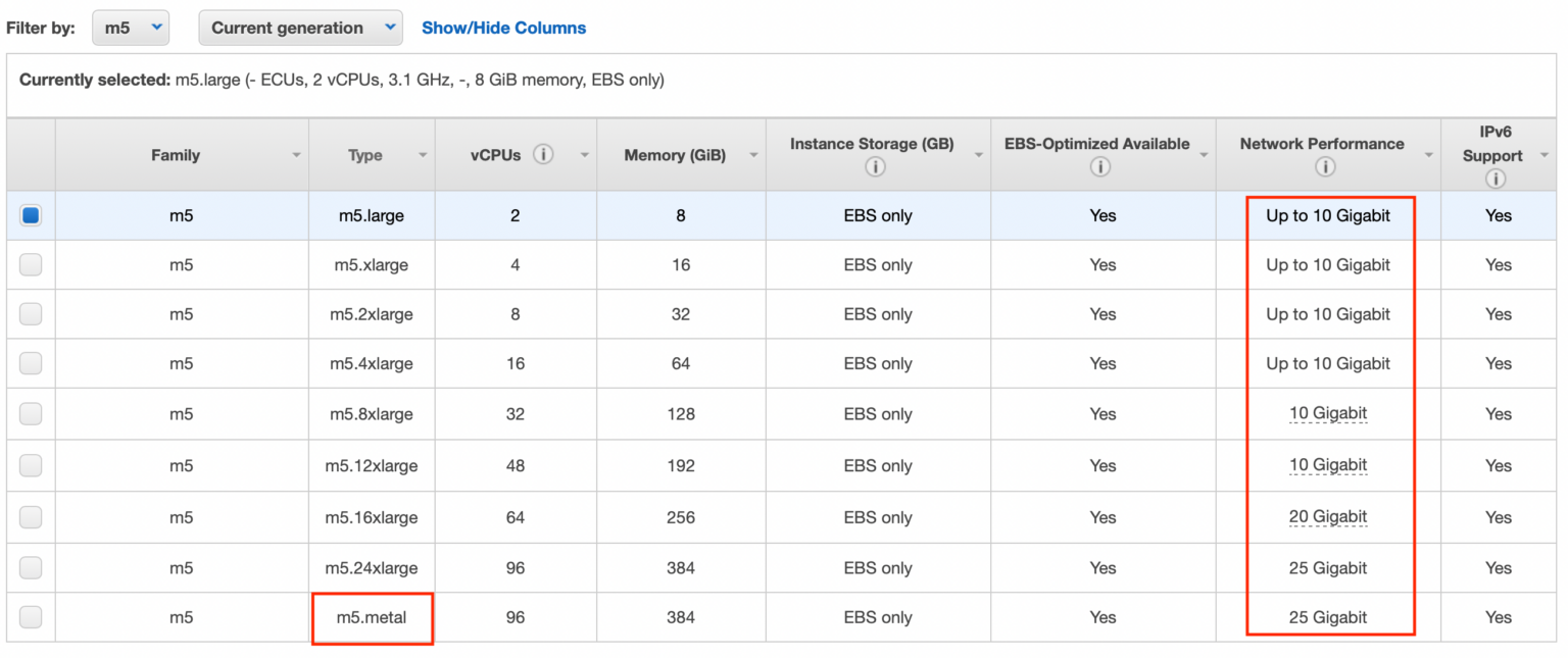 AWS Basics: EC2 Instance Types - noobquestions