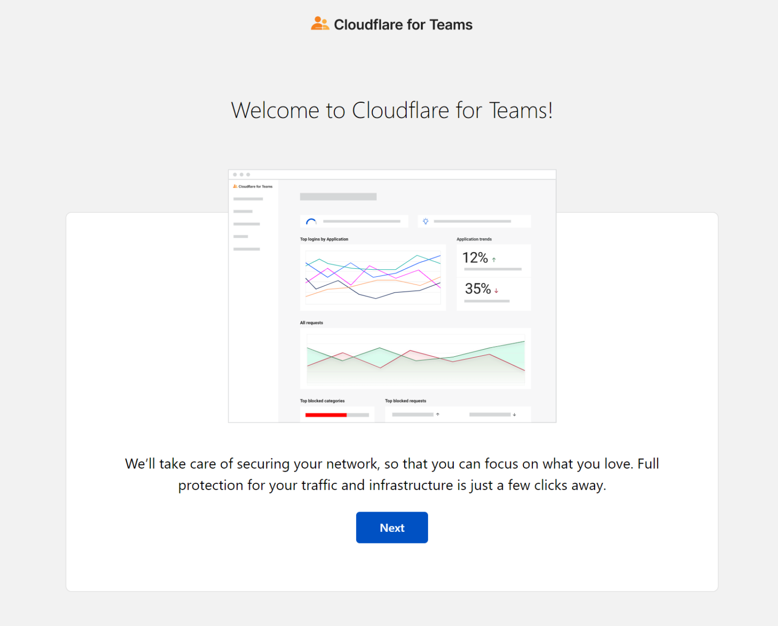 Configure Cloudflare Zero Trust for  Applications noobquestions